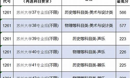 苏州大学艺术录取线,苏州大学艺术学院录取分数