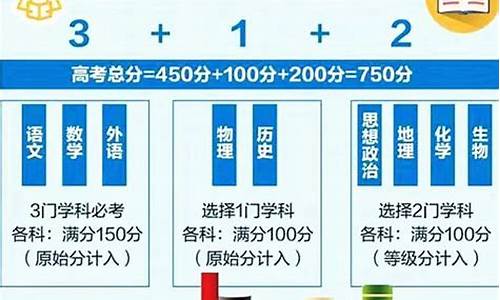 2015 高考,2015高考改革