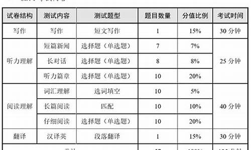 四级英语成绩合格分数线,四级英语成绩合格分数线