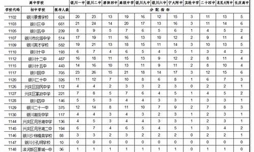 高考有指标生是什么意思,高考指标分配方案