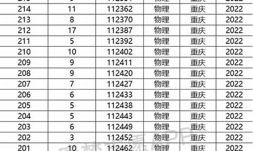 重庆高考理科分段表_重庆高考理科分段表最新