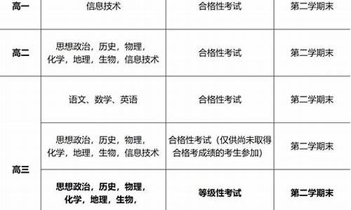 高考日期2024_2024高考几号