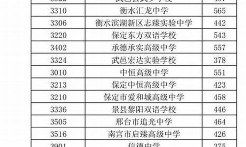 石家庄录取分数线2021年中考_石家庄录取分数线中考