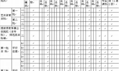 高考报考志愿怎样填写图片_高考报考志愿怎样填写