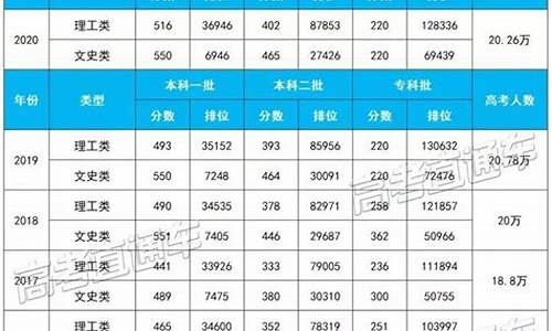 2002年福建高考录取率_2002福建高考人数