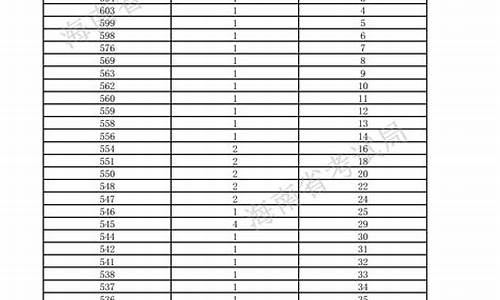 高考二模2017成绩查询_高考二模2017成绩查询