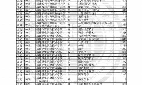 福建高考文科2017,福建高考文科2023状元