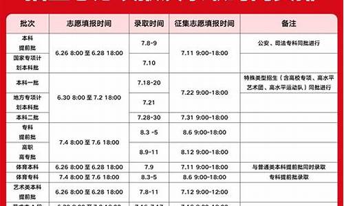 河南本科一批录取时间_河南本科一批录取时间2022