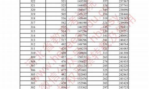 2017河北高考一本补录_2017河北高考一本录取人数