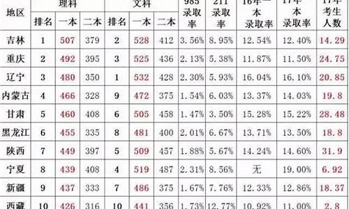 江苏2017高考总分是多少,江苏2017高考难度评价