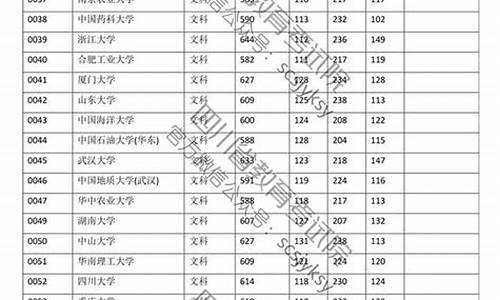 四川高考成绩几号出,四川高考成绩几号出结果