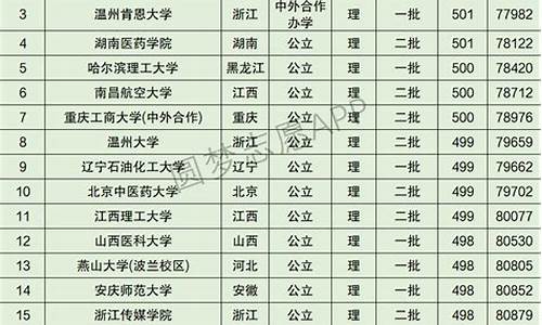 高考排名是在全省的排名前吗_高考排名是在全省的