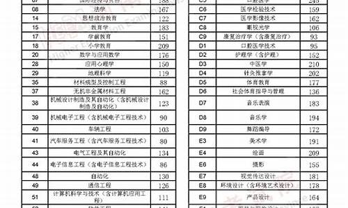 录取分数线里的省控线什么意思,什么叫省控线和录取分