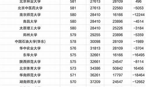 河南理科一本分数线2021,河南理科一本分数线