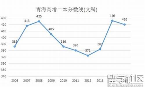 青海2016高考预测,2016青海高考成绩查询