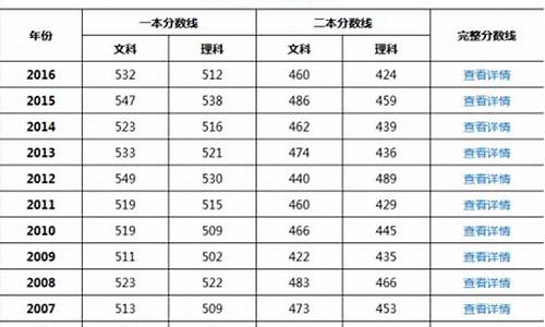 2017天津高考预测,2017天津高考题