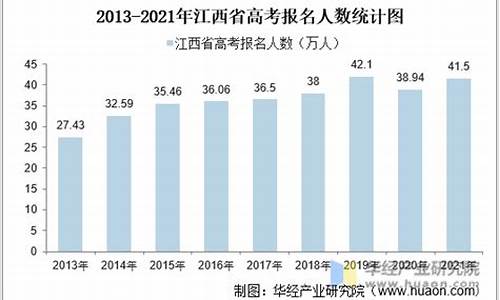 2017江西高考报名人数_江西17年高考人数