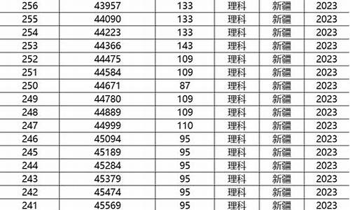 新疆高考成绩分数_新疆高考成绩分数线公布2023