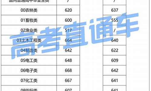 福建春季高考可以报考的学校_福建春季高考