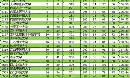 去年新疆单列类分数线_2021新疆单列类投档分数线