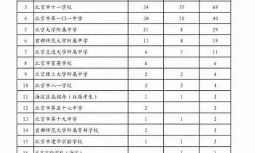 2016高考北大录取分数是多少_2016高考北大录取分数