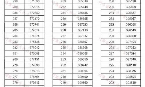 河南省2019年高考分数查询,河南省2019高考成绩查询