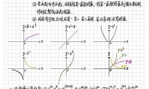 高考数学函数占分比例,高考数学函数