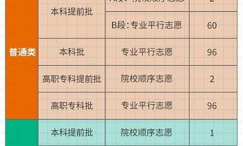 高考大学怎么分类_高考大学种类