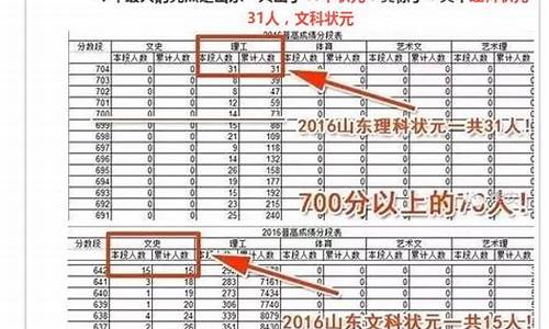 山东2016年文科状元,2016山东高考状元