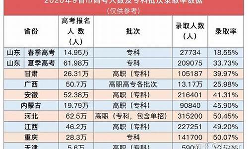 在哪个省高考_在哪个省高考有优势