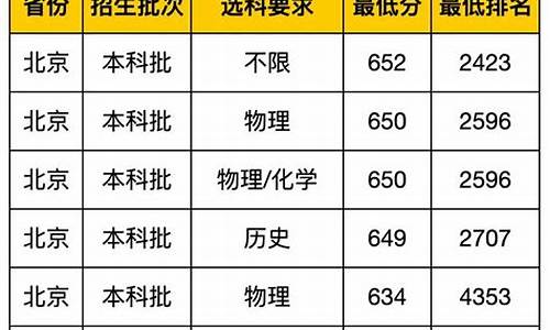 武汉大学专业分数线湖北_武汉大学专业录取分数线湖北