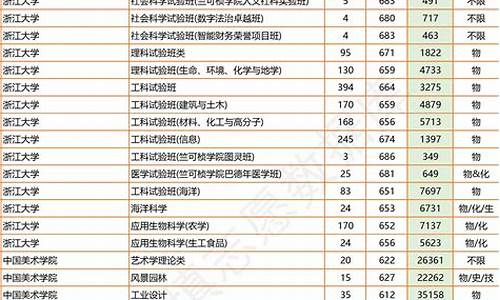 平行投档分数线是最低分数线吗?_平行投档分数线是什么意思