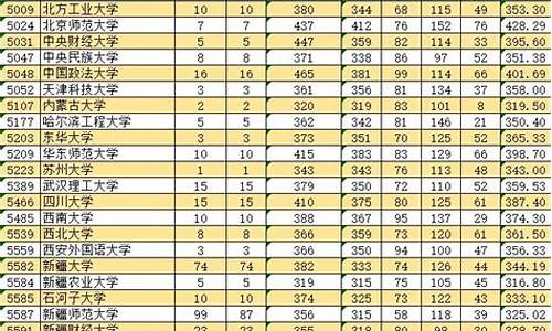 2024南疆单列分数线,新疆单列2020分数线