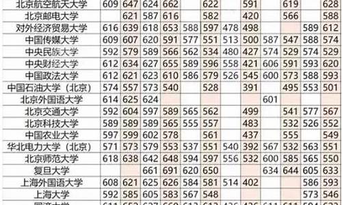 2003年高考分数线多少分_2003年高考分数