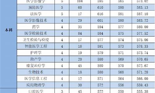 杭州医学院分数线2022_杭州医学院分数线2018