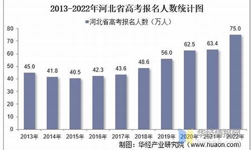 河北高考报考人数_河北高考报考人数2022