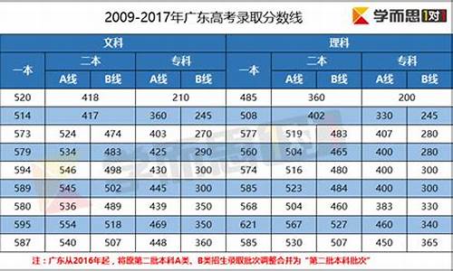 广东高考2007,广东高考2007数学平均分