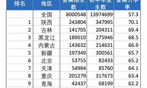 兰州市高考升学率是多少_兰州市高考升学率