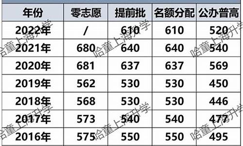 控分是最低分数线吗高考_控分是最低分数线吗