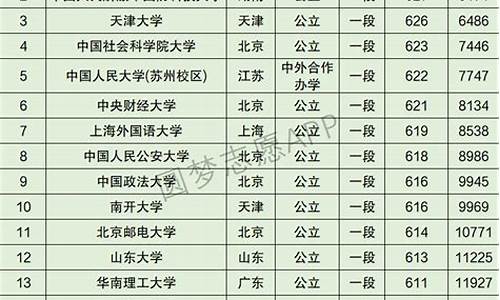 山东高考前100名_山东高考前100名各地市分布2022