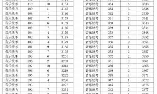 浙江高考1993_浙江高考19000名次可以上什么学校