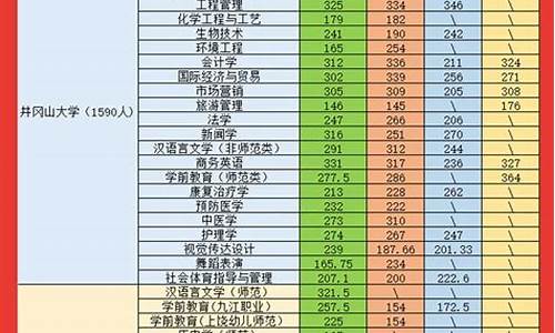 江西专升本历年分数线一览表,江西专升本历年分数线