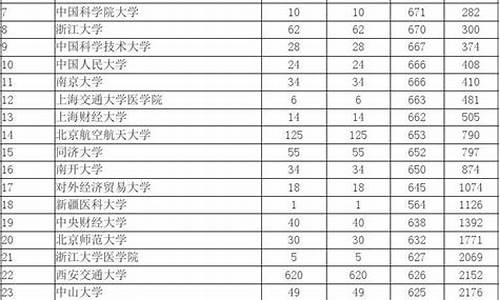 2015陕西高考投档线_2015陕西高考投档线是多少分