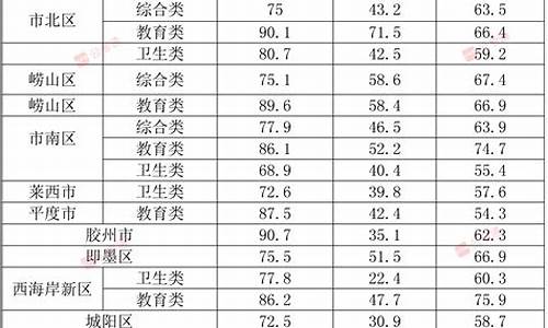 事业单位考试分数查询排名能看到所有分数吗,事业单位考试分数查询