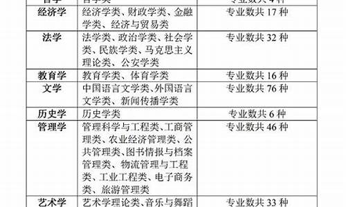 高考文科报考_高考文科报考的大学有哪些