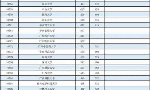 广西高考一本线公布_2021广西高考一本线是多少