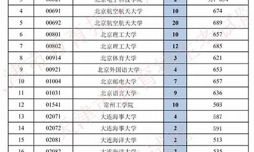 天津高考招生院校,天津高考招生院校排名