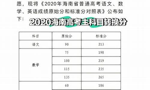 高考数学改分标准,2021年的高考数学将如何改革