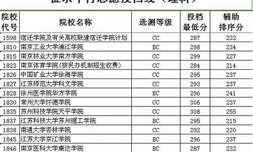 2014江苏高考成绩,2014江苏高考成绩查询入口