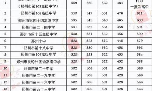 建档线和普高线的区别_建档线和录取分数线有关系吗